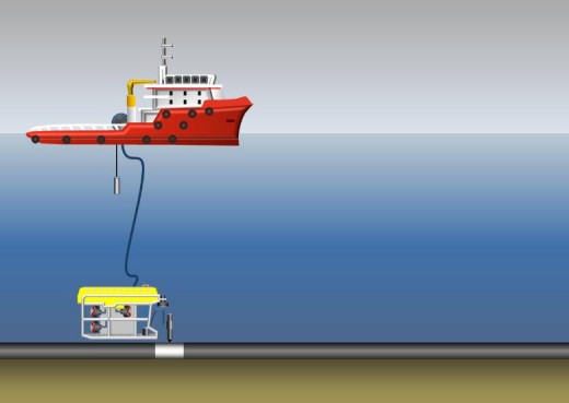 Cathodic Protection Inspections - Offshore